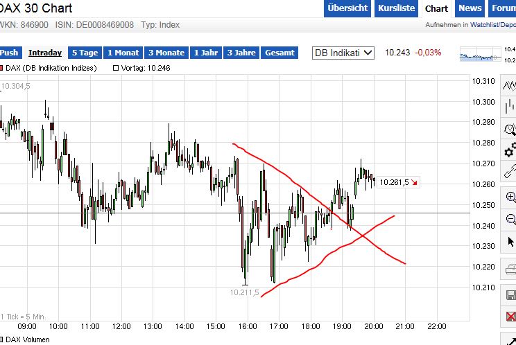 QuoVadisDax - das Original - Nachfolgethread 791549