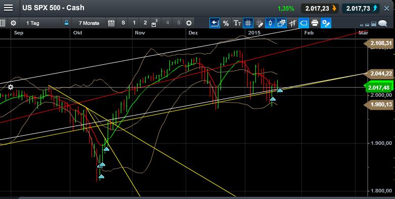 QuoVadisDax - das Original - Nachfolgethread 791552