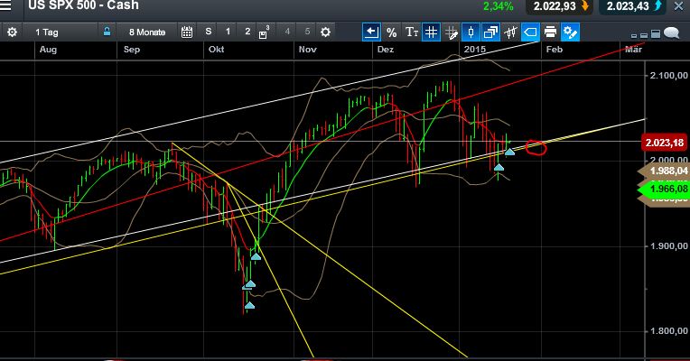 QuoVadisDax - das Original - Nachfolgethread 791627