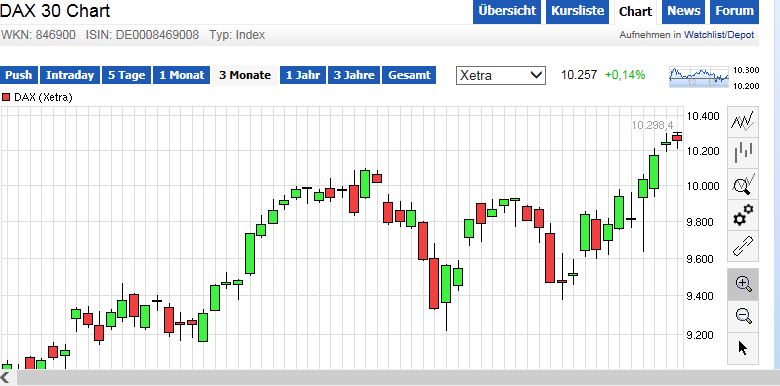 QuoVadisDax - das Original - Nachfolgethread 791631
