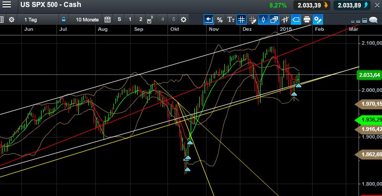 QuoVadisDax - das Original - Nachfolgethread 791887