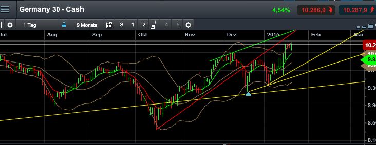 QuoVadisDax - das Original - Nachfolgethread 791891
