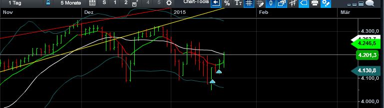 QuoVadisDax - das Original - Nachfolgethread 791895