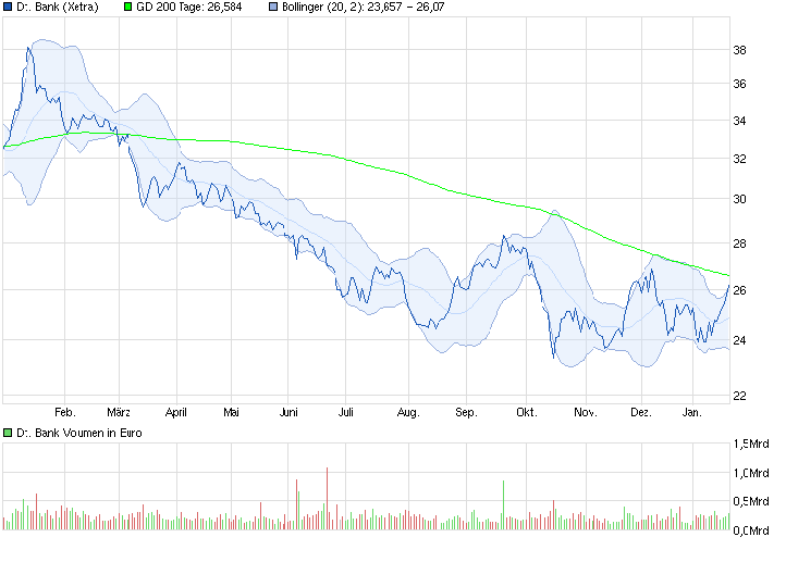 Deutsche Bank - sachlich, fundiert und moderiert 792241