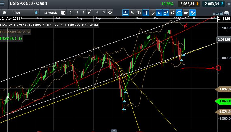 QuoVadisDax - das Original - Nachfolgethread 792340