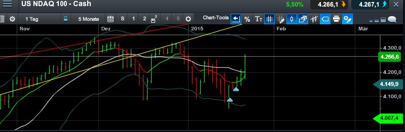 QuoVadisDax - das Original - Nachfolgethread 792350