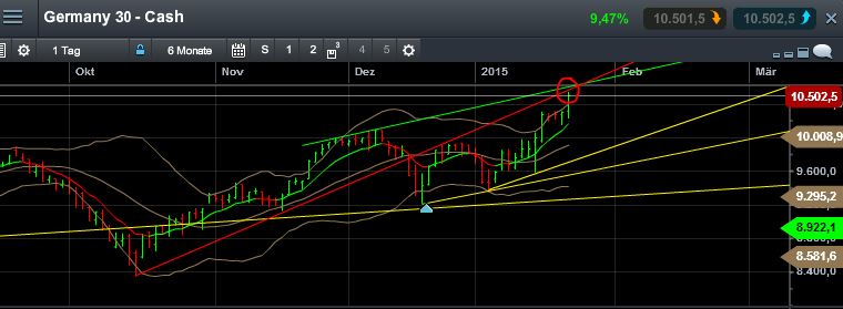 QuoVadisDax - das Original - Nachfolgethread 792365