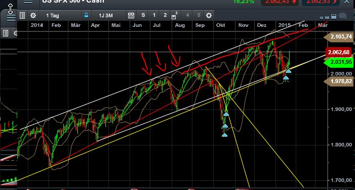 QuoVadisDax - das Original - Nachfolgethread 792380