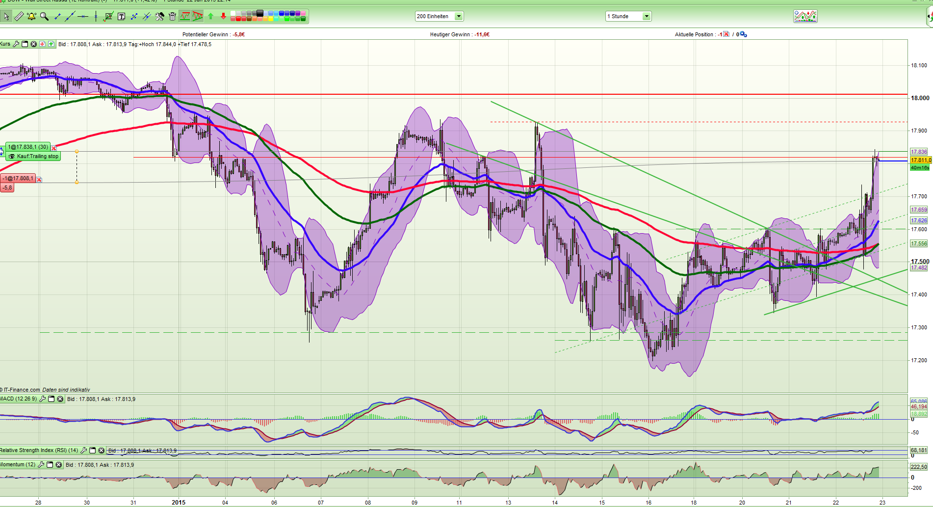 QuoVadisDax - das Original - Nachfolgethread 792398