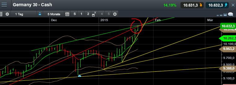 QuoVadisDax - das Original - Nachfolgethread 792551