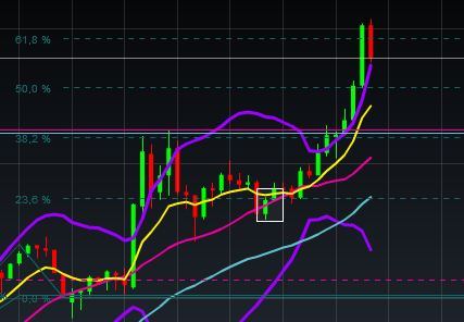 2015 QV DAX-DJ-GOLD-EURUSD-JPY 792567