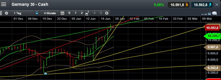 QuoVadisDax - das Original - Nachfolgethread 793190