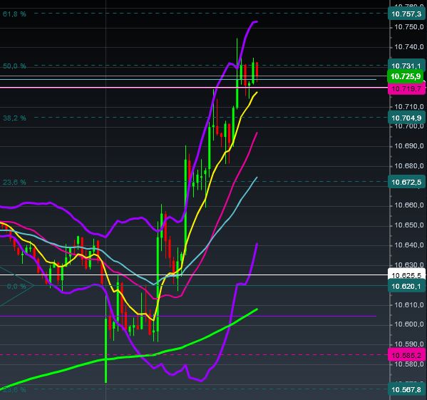 2015 QV DAX-DJ-GOLD-EURUSD-JPY 793242