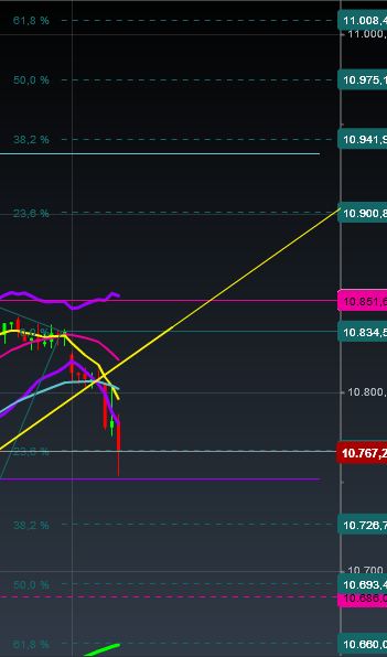 2015 QV DAX-DJ-GOLD-EURUSD-JPY 793561