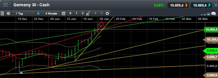 QuoVadisDax - das Original - Nachfolgethread 793701