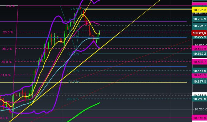 2015 QV DAX-DJ-GOLD-EURUSD-JPY 793779