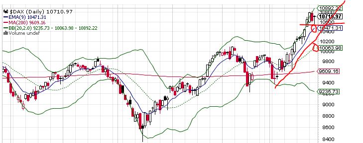 QuoVadisDax - das Original - Nachfolgethread 794170