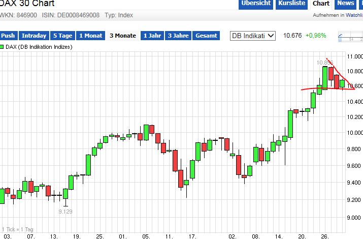 QuoVadisDax - das Original - Nachfolgethread 794214