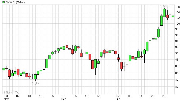 QuoVadisDax - das Original - Nachfolgethread 794267
