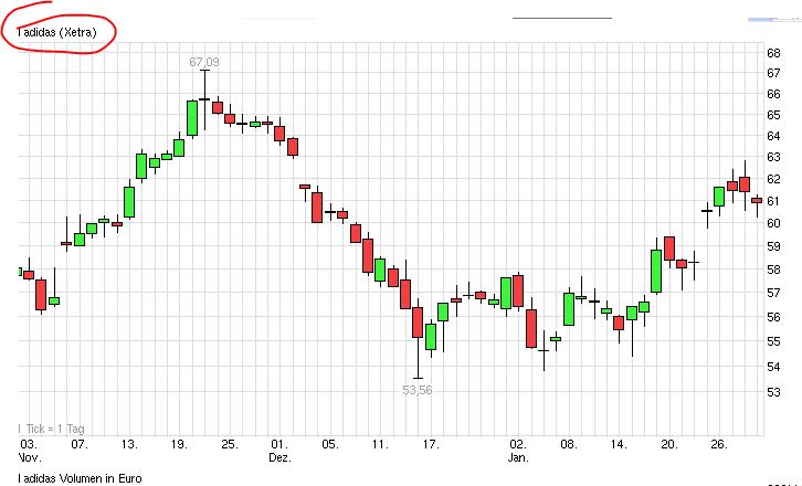 QuoVadisDax - das Original - Nachfolgethread 794269