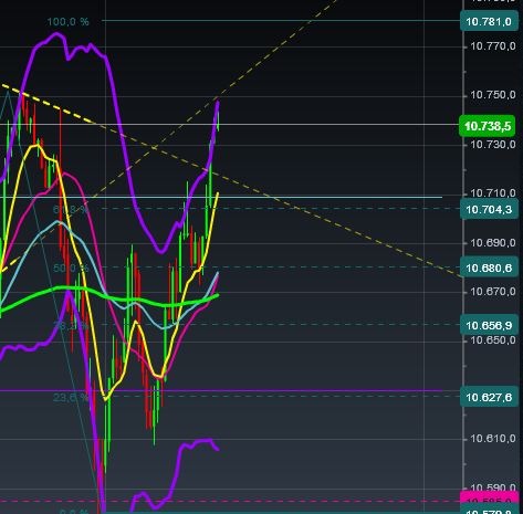 2015 QV DAX-DJ-GOLD-EURUSD-JPY 794282