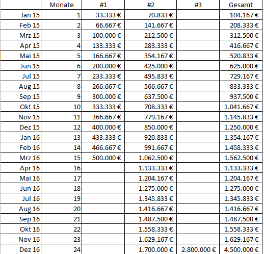 Dyesol LTD, es geht weiter ! 794331