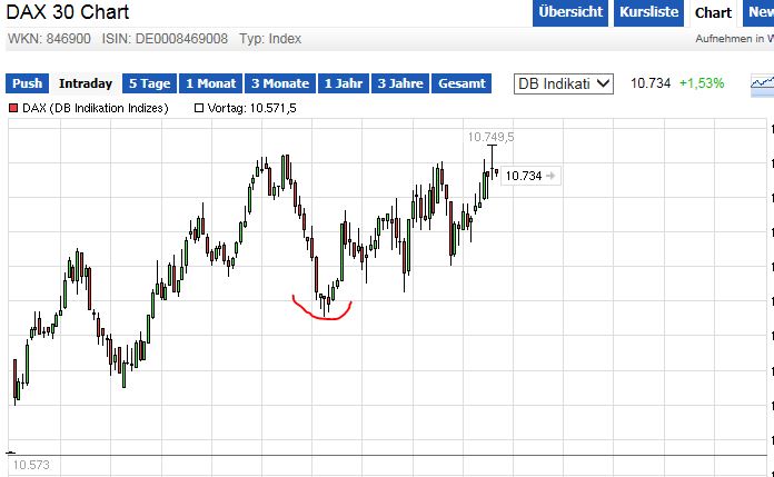 QuoVadisDax - das Original - Nachfolgethread 794364