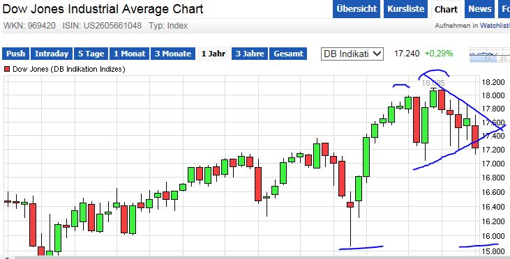 QuoVadisDax - das Original - Nachfolgethread 794371