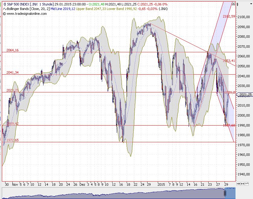 2015 QV DAX-DJ-GOLD-EURUSD-JPY 794489