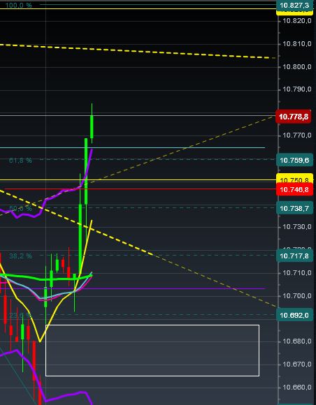 2015 QV DAX-DJ-GOLD-EURUSD-JPY 795206