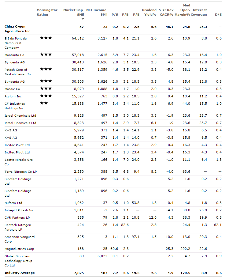 Dividendenrenditen im Vergleich K+S Monsanto 795354