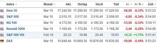 2015 QV DAX-DJ-GOLD-EURUSD-JPY 795418