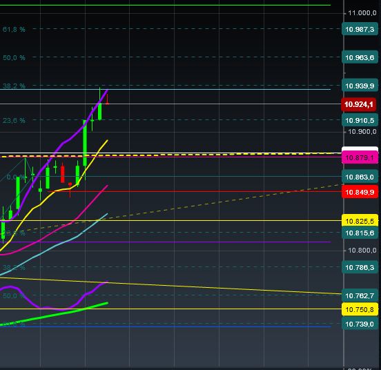 2015 QV DAX-DJ-GOLD-EURUSD-JPY 795466