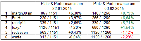 2015 QV DAX-DJ-GOLD-EURUSD-JPY 795475