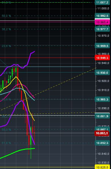 2015 QV DAX-DJ-GOLD-EURUSD-JPY 795799