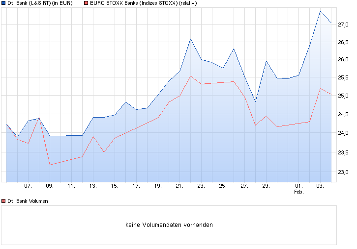 Deutsche Bank - sachlich, fundiert und moderiert 795908