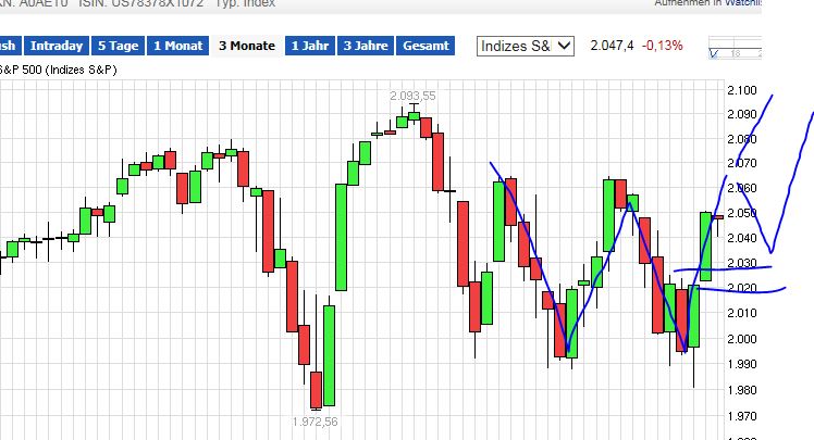 QuoVadisDax - das Original - Nachfolgethread 795914