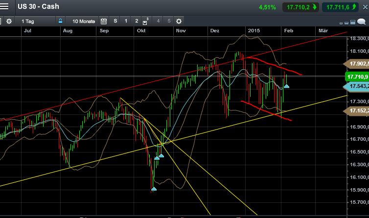 QuoVadisDax - das Original - Nachfolgethread 796263
