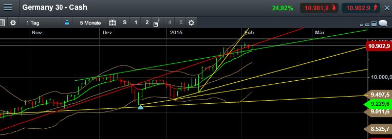 QuoVadisDax - das Original - Nachfolgethread 796266
