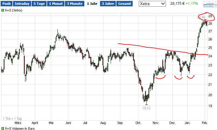 QuoVadisDax - das Original - Nachfolgethread 796339