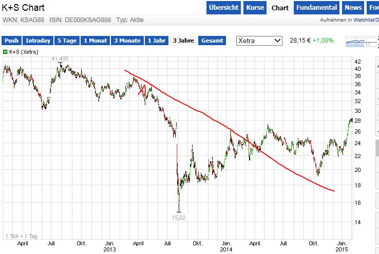 QuoVadisDax - das Original - Nachfolgethread 796346