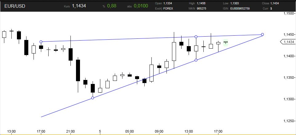 Der EUR/USD 2,0 Thread 796430