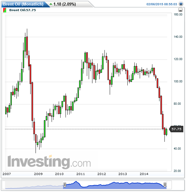 2015 QV DAX-DJ-GOLD-EURUSD-JPY 796571