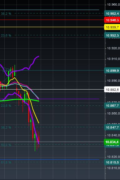 2015 QV DAX-DJ-GOLD-EURUSD-JPY 796606
