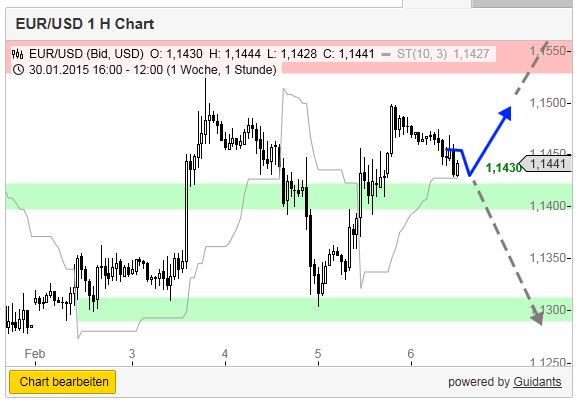 Der EUR/USD 2,0 Thread 796659