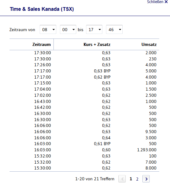 Gold Standard Ventures: Discovery im Carlin-Trend 796770