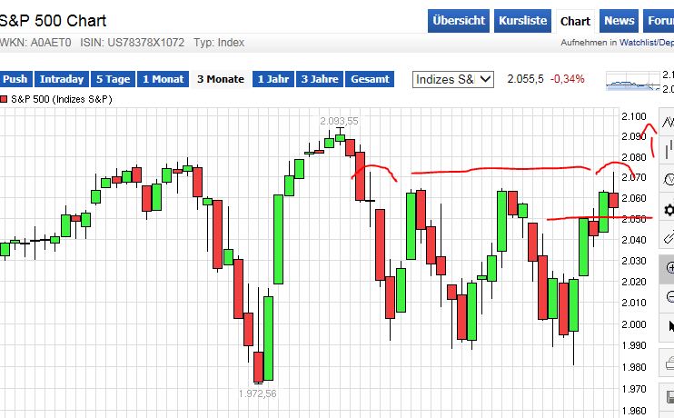 QuoVadisDax - das Original - Nachfolgethread 796913