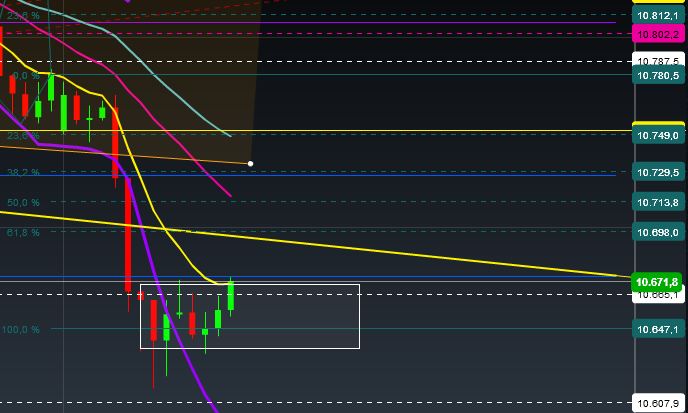 2015 QV DAX-DJ-GOLD-EURUSD-JPY 797372