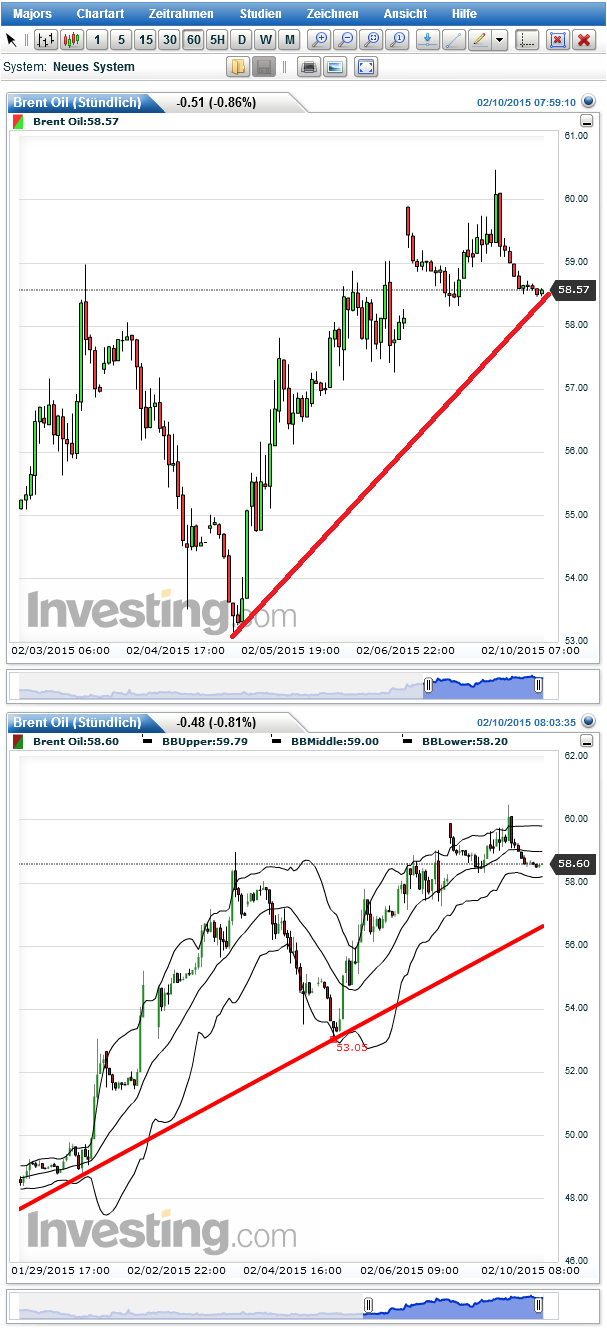 2015 QV DAX-DJ-GOLD-EURUSD-JPY 797618