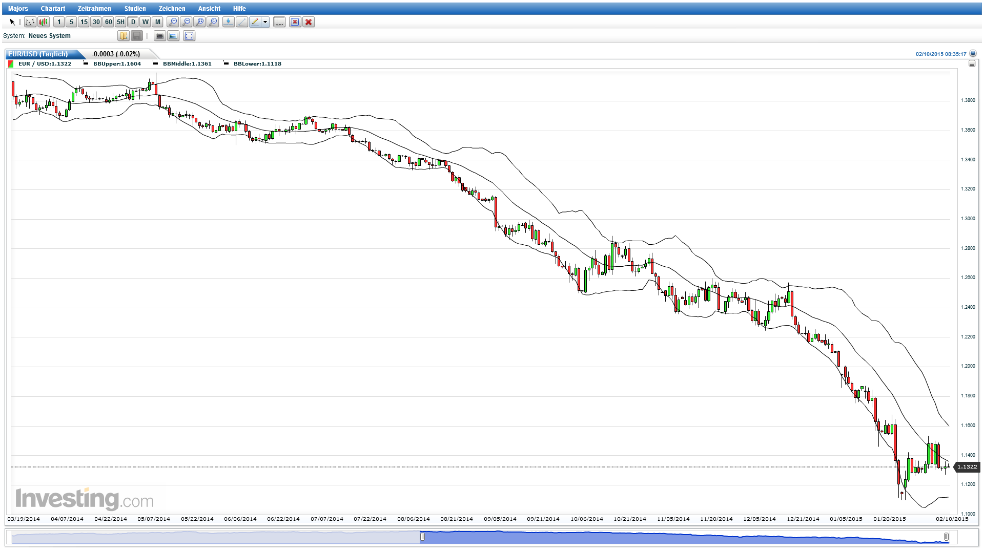 2015 QV DAX-DJ-GOLD-EURUSD-JPY 797636